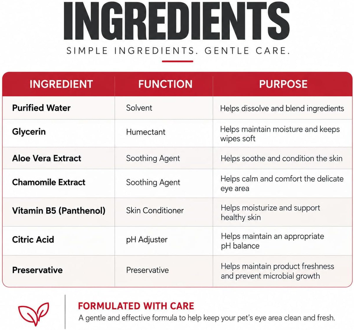 Shevat Pet Dental Finger Wipes for Dogs & Cats - 50 Finger Tooth Wipes with Aloe Vera & Peppermint - Removes Plaque & Tartar, Freshens Breath, No Brushing or Rinsing, Vet Formulated Dental Care
