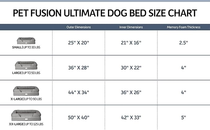 PetFusion Ultimate Dog Bed, Orthopedic Memory Foam, Medium Firmness Pillow - Image 5