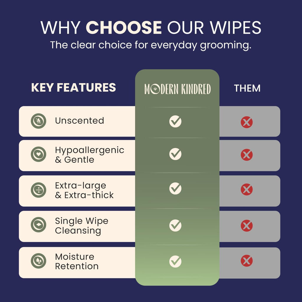 Hypoallergenic Pet Wipes for Dogs & Cats, 80 Count