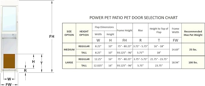 Power Pet Electronic Dog Door - Image 4