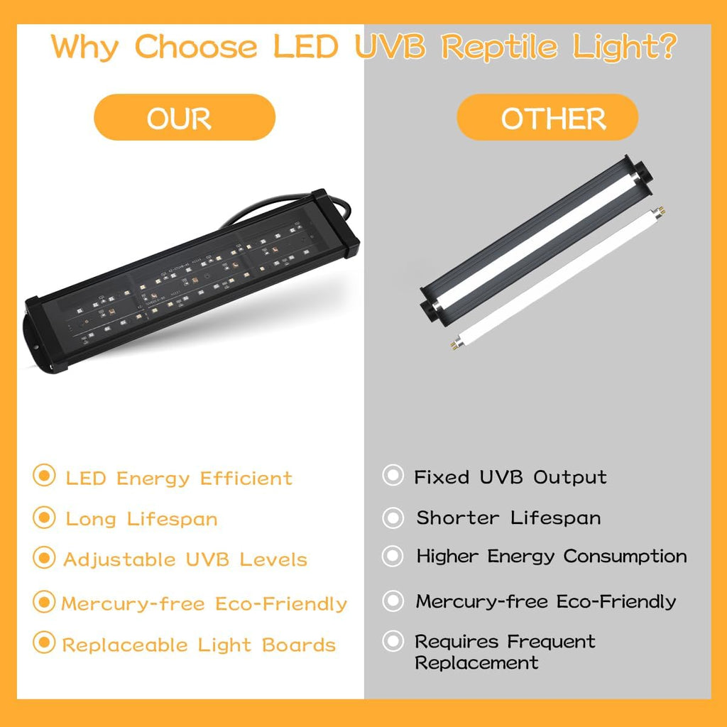LED UVB Light for Reptile with Timer & Dimmer, 11 Inch