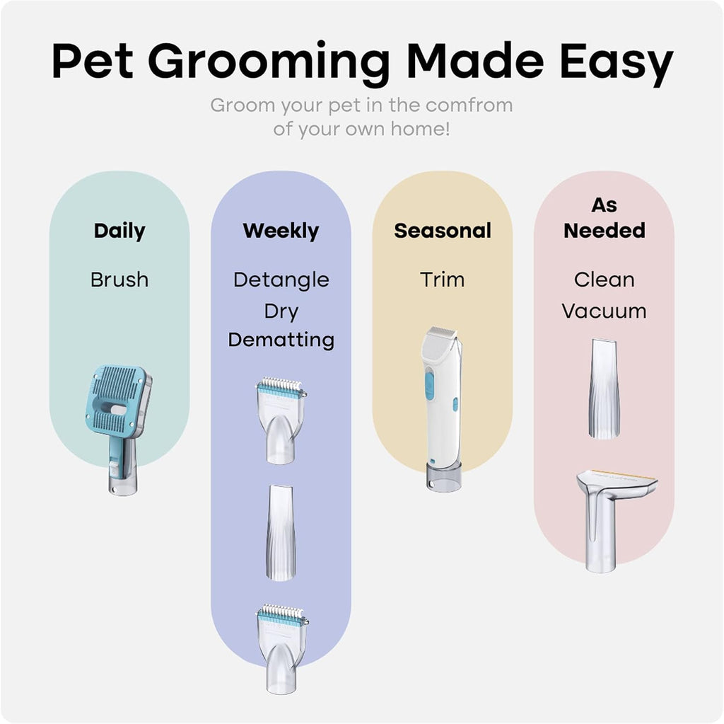 Uproot Clean Pet Grooming Vacuum for Dogs & Cats: 7-in-1, Quiet & Mess-Free