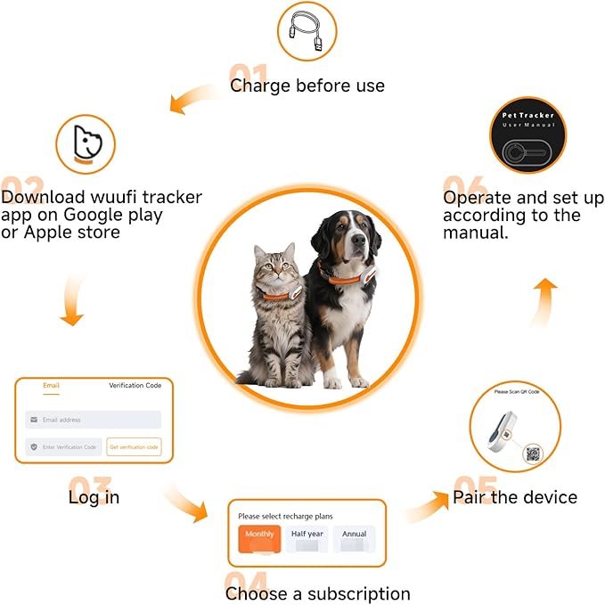 ROTX Dog GPS Tracker Real-time Tracker Alerts Virtual Fence Location - Image 8
