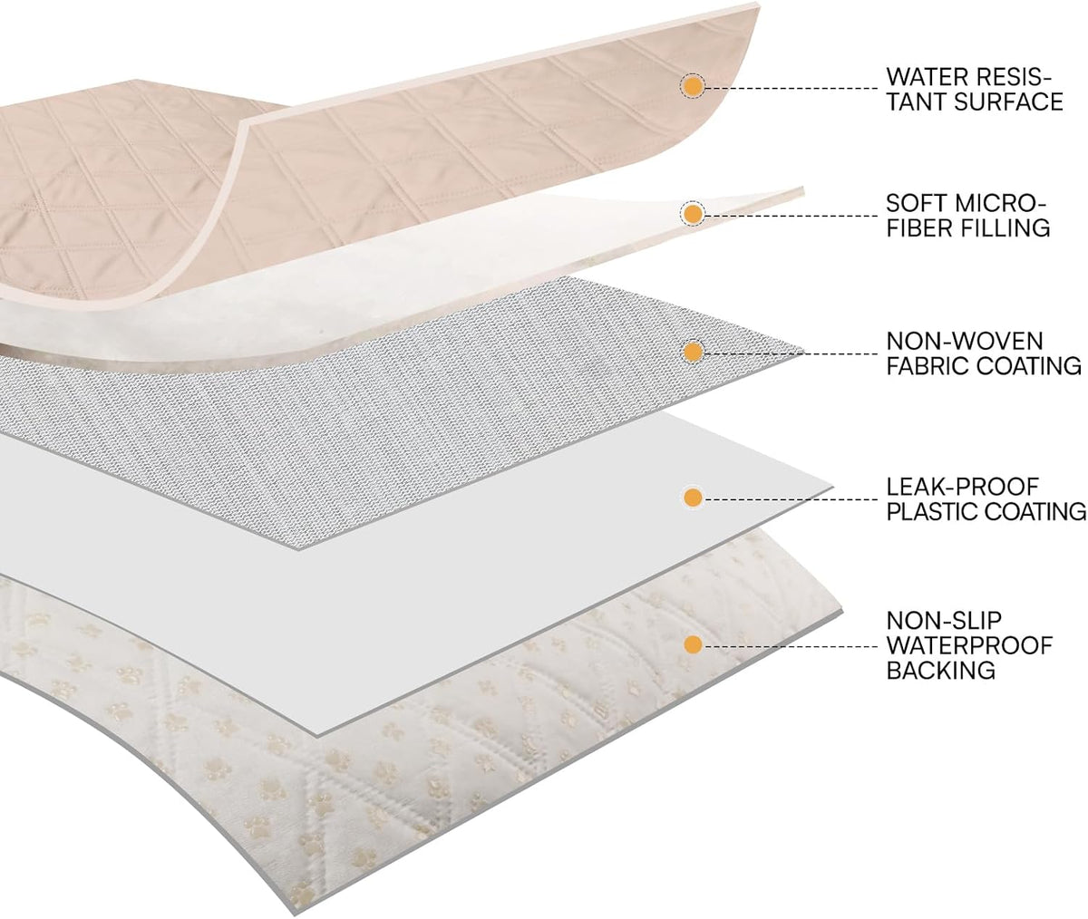 Luciphia Waterproof Couch Cover for Dogs, Non-Slip Pet Sofa Protector