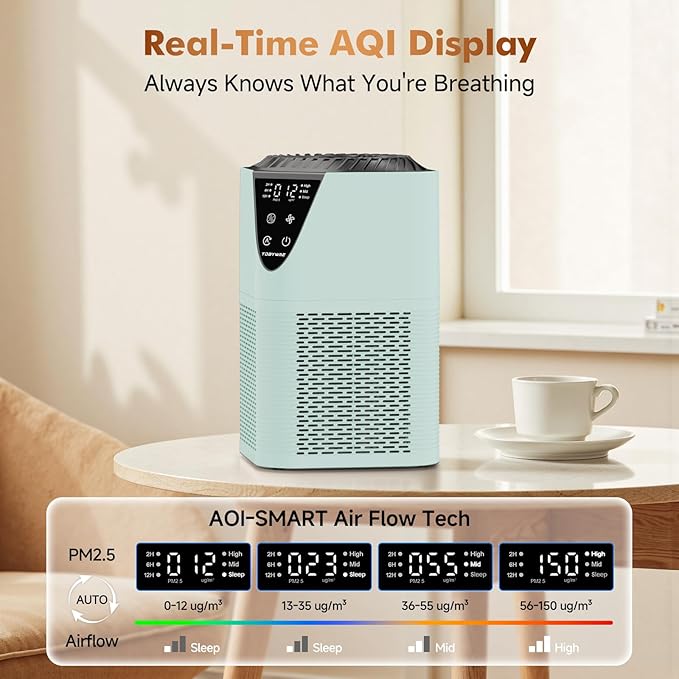 Air Purifiers for Home Large Room up to 1750 Sq Ft, H13 True HEPA Filter Air - Image 3