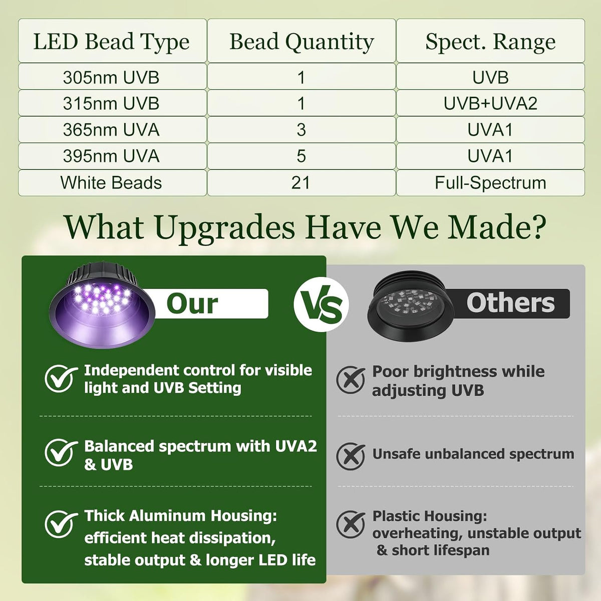 UVB Light for Reptiles Separate UVB & Daylight 10W HO UVB LED Lamp