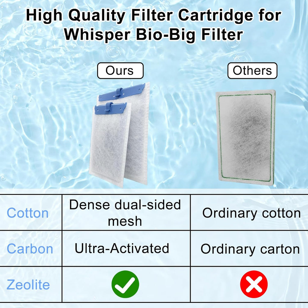 6 Pack Filter Cartridge Compatible with Whisper Bio-Bag Filters, Large Aquarium Filter Cartridges Compatible Replacement with Whisper Filters 20i,40i/IQ20,30,45,60/PF20,30,40,60 and ReptoFilter