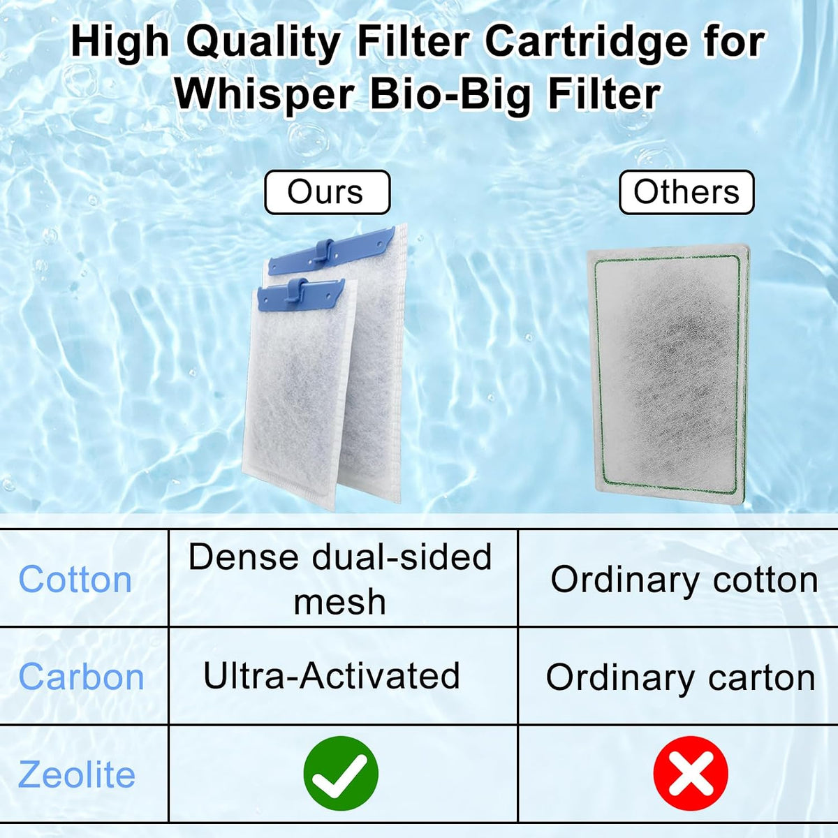 6 Pack Filter Cartridge Compatible with Whisper Bio-Bag Filters, Large Aquarium Filter Cartridges Compatible Replacement with Whisper Filters 20i,40i/IQ20,30,45,60/PF20,30,40,60 and ReptoFilter