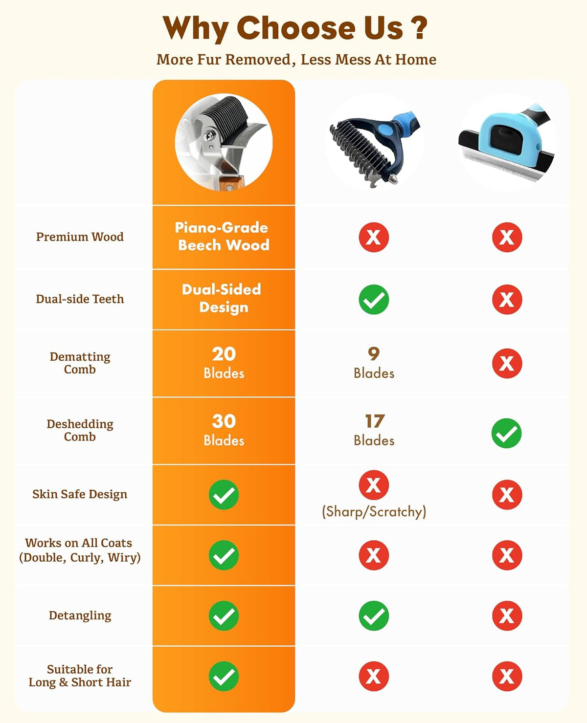 Deshedding & Dematting Brush for Cats, Cat Brush for Long Haired Cats, Professional 2-in-1 Undercoat Rake for Shedding, Efficiently Removes Loose Hair & Tangles, Safe Detangler for Matted Fur
