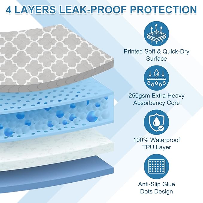 OUTCREATOR® Washable Bed Pads 34" x 36", Incontinence Mattress Protector - Image 4