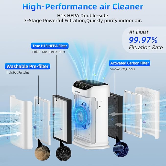 Air Purifiers for Home Large Room Up to 2500 Ft² - Image 4