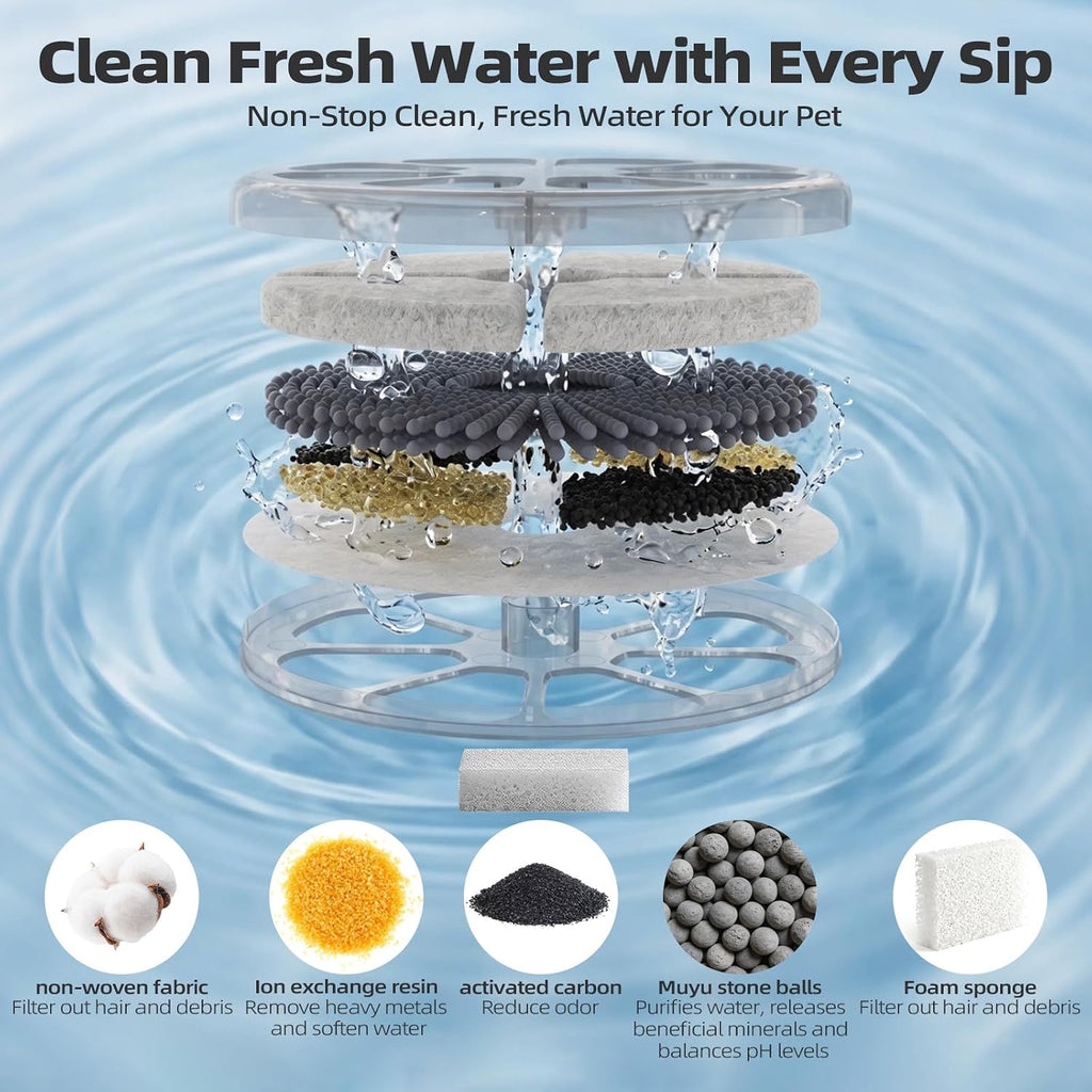 12-Pack Cat Water Fountain Filters 5-Layer Replacement for FN-W08L W08 W06