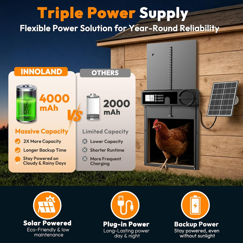 Large Size Automatic Chicken Coop Door Solar Powered - Timer/Manual