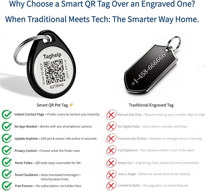 QR Code Dog ID Tag for Collar, Smart Pet ID - Image 6