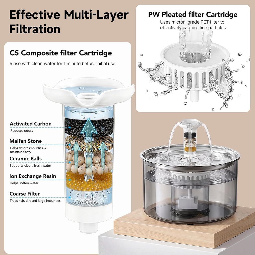 Cat Water Fountain Wastewater Separation 3.8L/128oz Dog Water Fountain