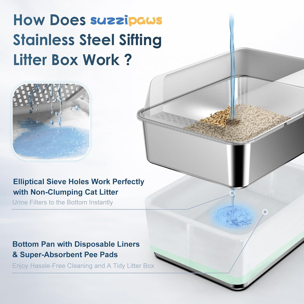 Suzzipaws Enclosed Stainless Steel Sifting Litter Box for Pine Pellets