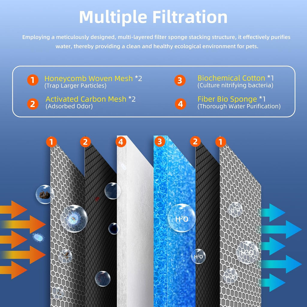 Multi-Layer Aquarium Filter Media with Floss & Sponges for Tanks & Ponds