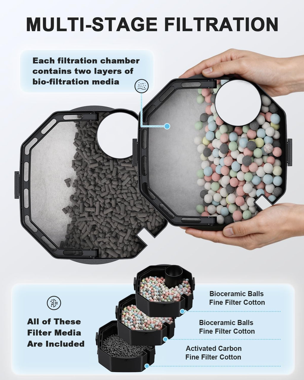 fishkeeper Self-Priming Quiet Canister Filters for Aquarium, 30W (1800L/H)