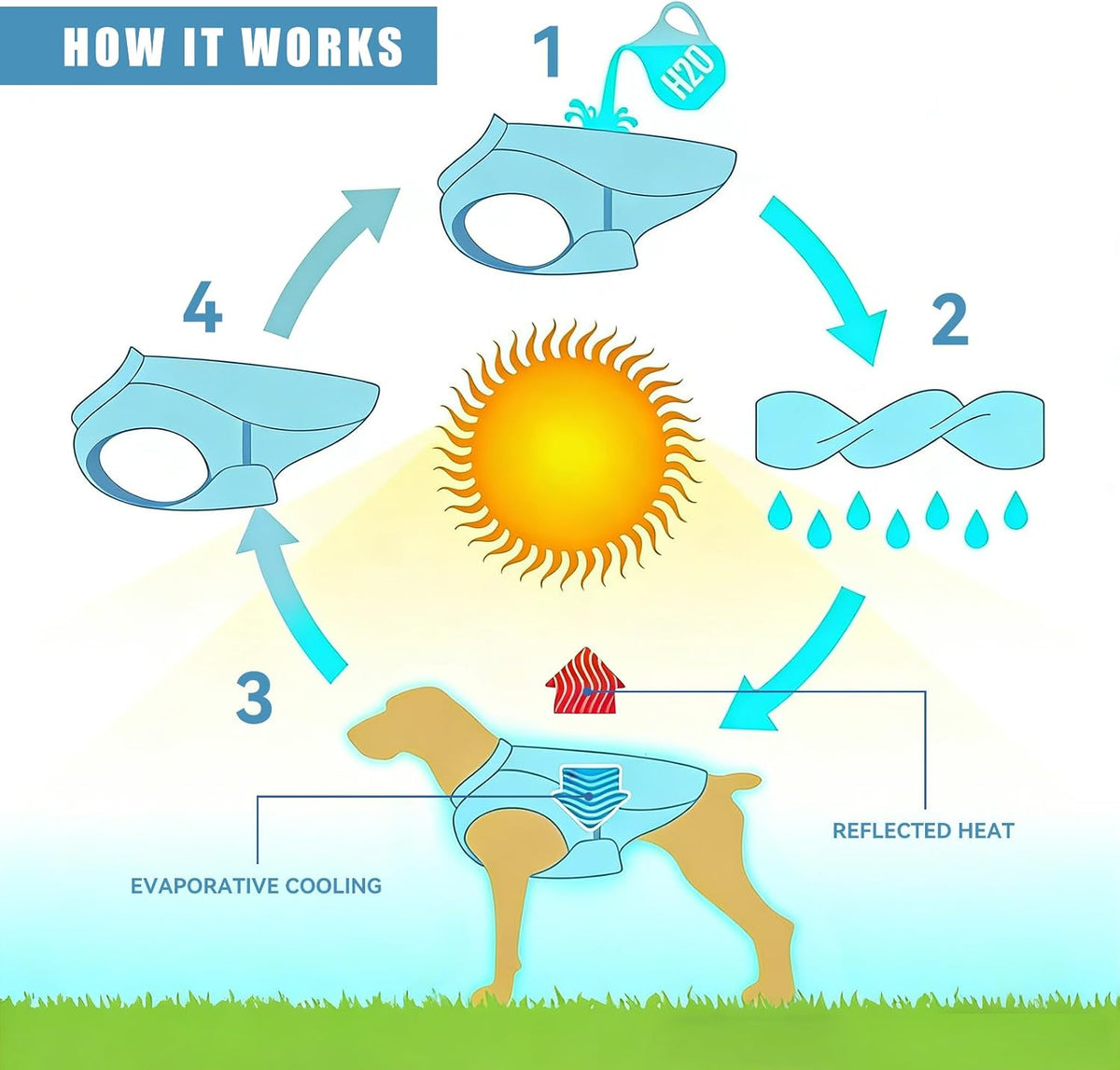 Dog Cooling Vest, Summer Jacket for Small & Medium Dogs (Blue,M)
