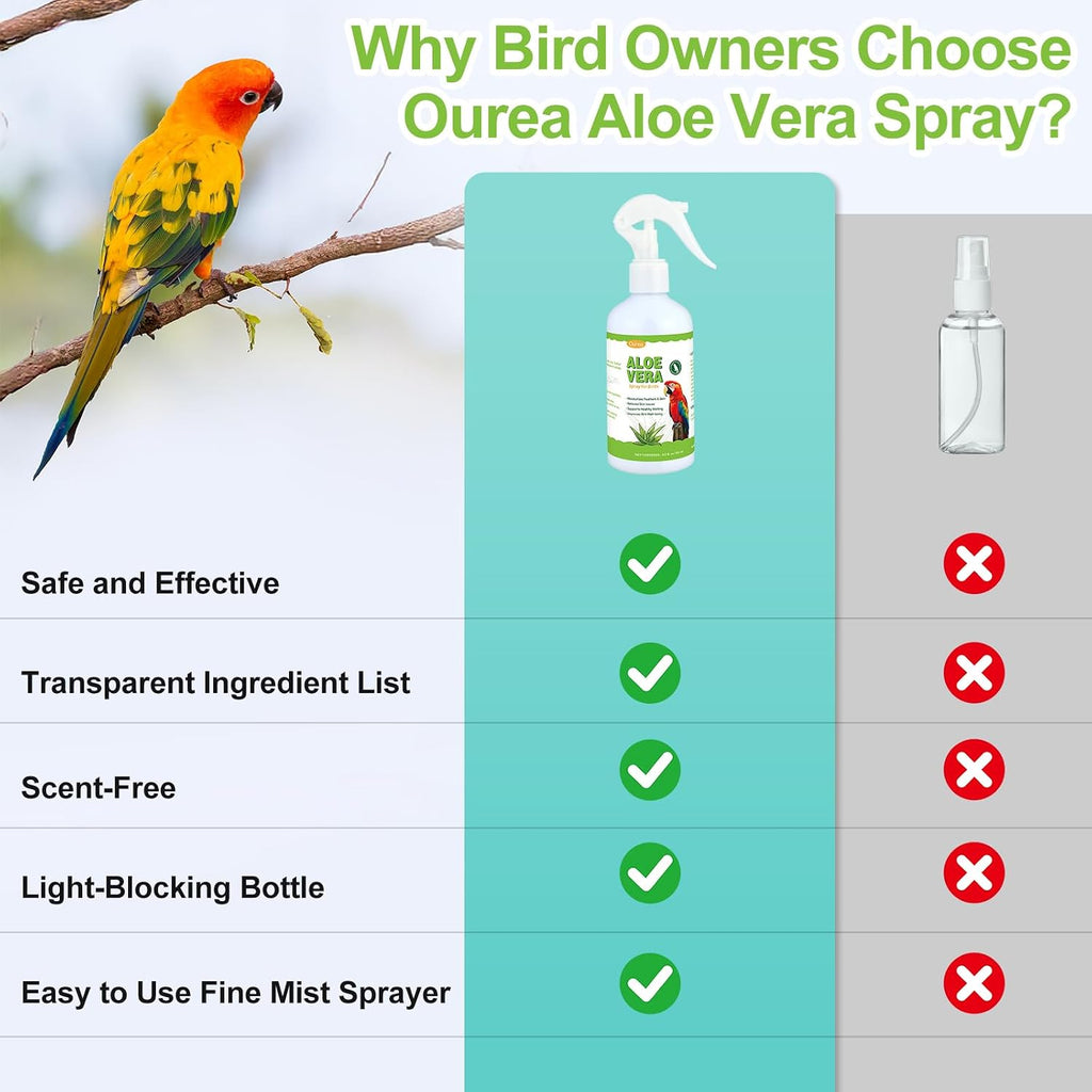 Aloe Vera Bird Spray, Moisturizes Feathers Soothes Dry Itchy Skin, Supports Molting Healthy Plumage, Prevent Feather Plucking Gentle Care, Safe Effective for Parrots Finches All Birds, Odor-Free