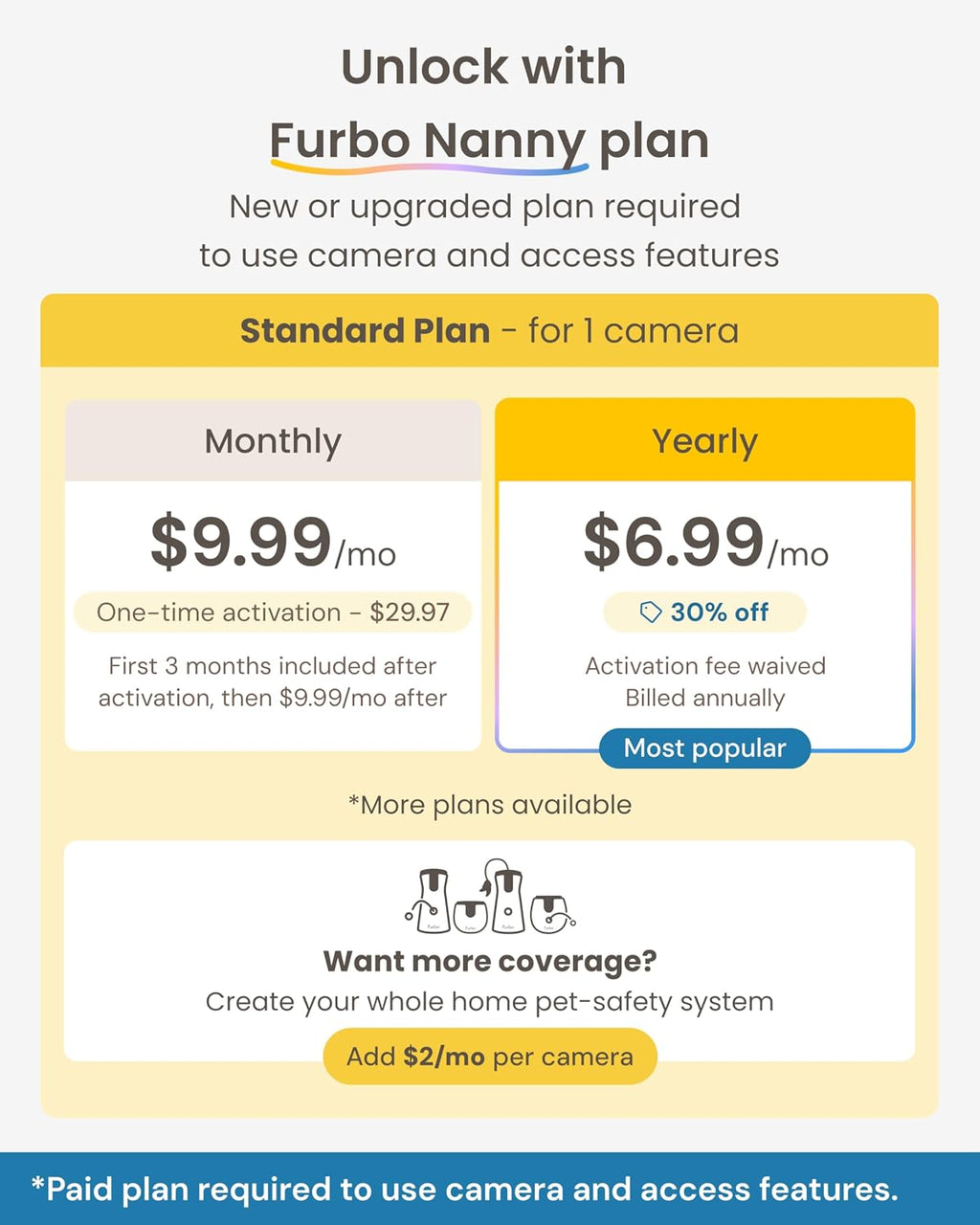 Furbo Mini 360° Pet Camera [Paid Plan Required to Activate]