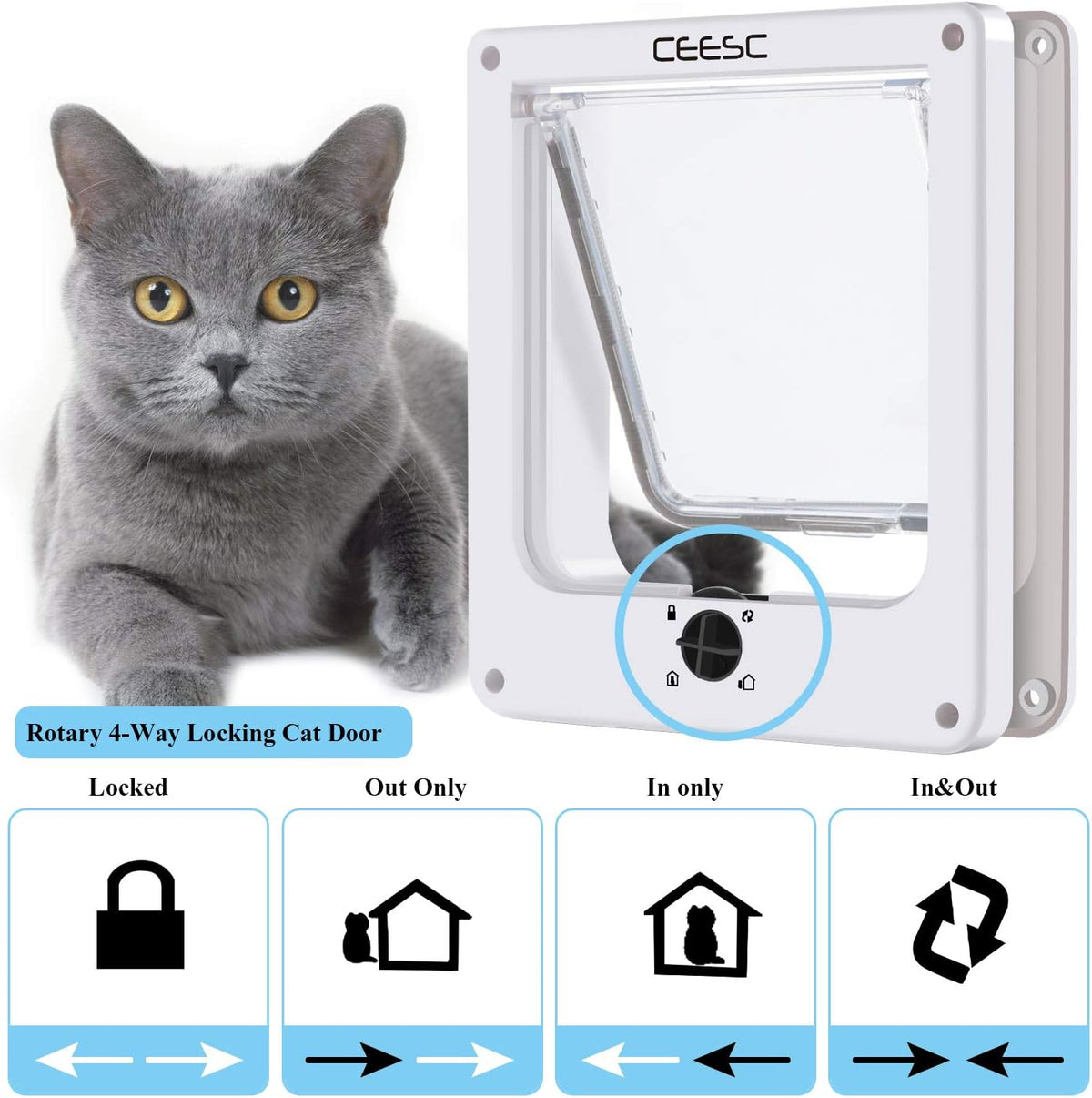 CEESC Medium Cat Door for Interior/Exterior, for Pets <15.75", White
