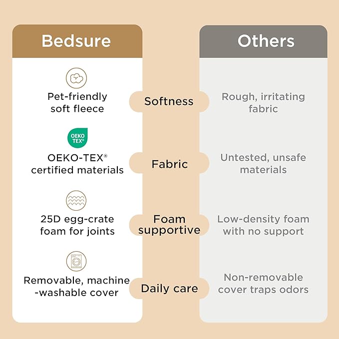 Bedsure Dog Beds Large Sized Dog - Image 5