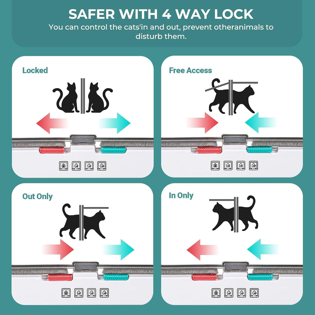 XL Cat Doors Outer Size 11" x 9.8" 4-Way Locking Indoor Pet Door for Interior Exterior Door Wall Window, Weatherproof Cat Flap for Kittens & Dogs Easily Install