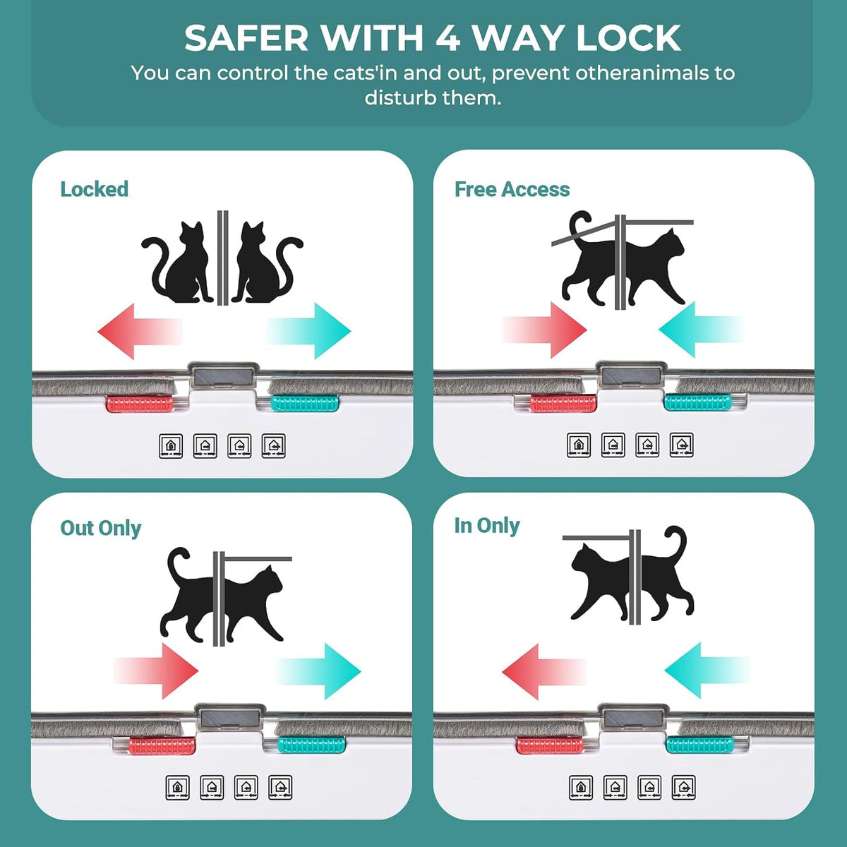 XL Cat Doors Outer Size 11" x 9.8" 4-Way Locking Indoor Pet Door for Interior Exterior Door Wall Window, Weatherproof Cat Flap for Kittens & Dogs Easily Install