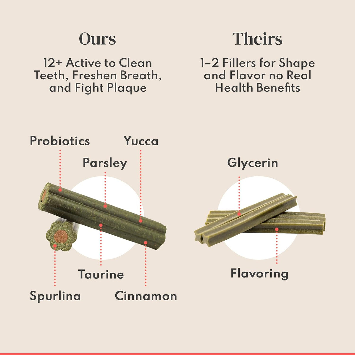 Dental Sticks for Dogs - Freshens Breath, Cleans Teeth, Helps Remove Plaque