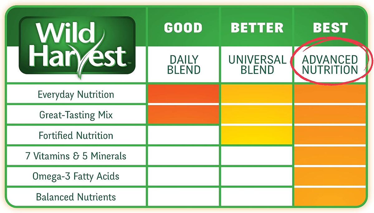 Wild Harvest Advanced Nutrition Bird Food For Parakeets, 4.5 lbs