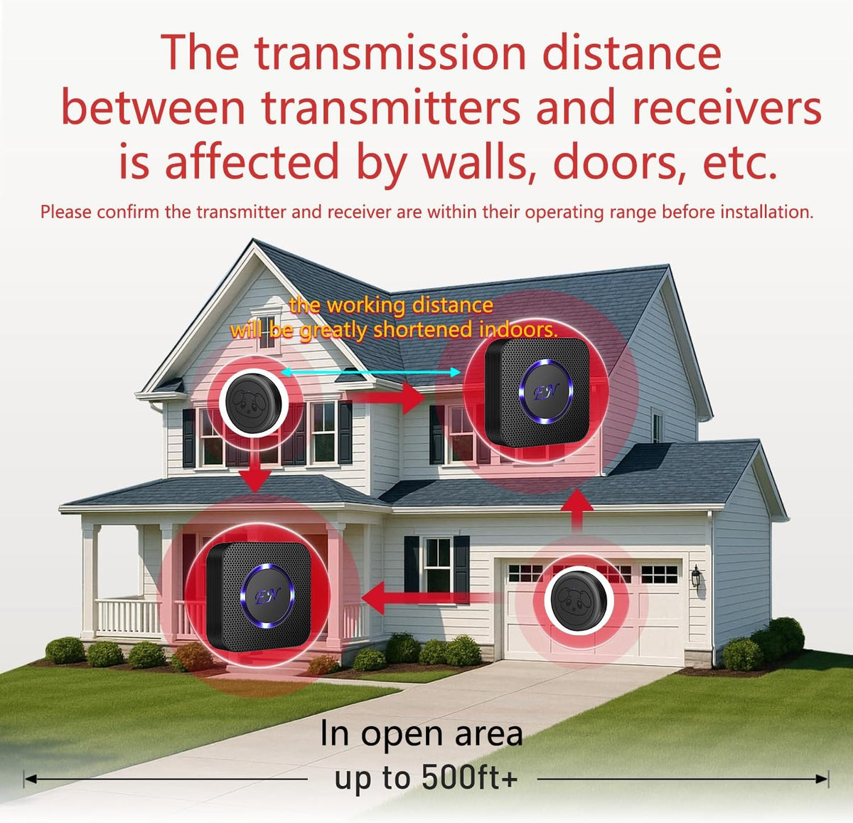 Wireless Dog Door Bell