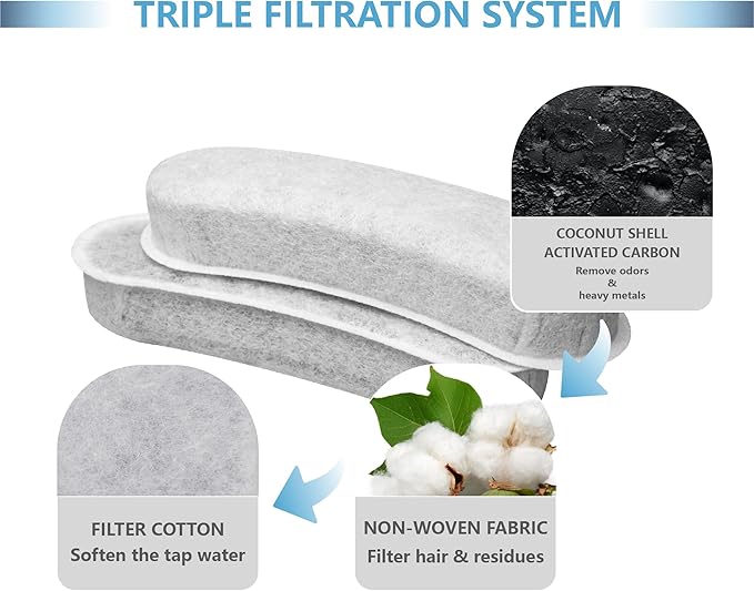 Cat Fountain Charcoal Replacement Filters Compatible - Image 4