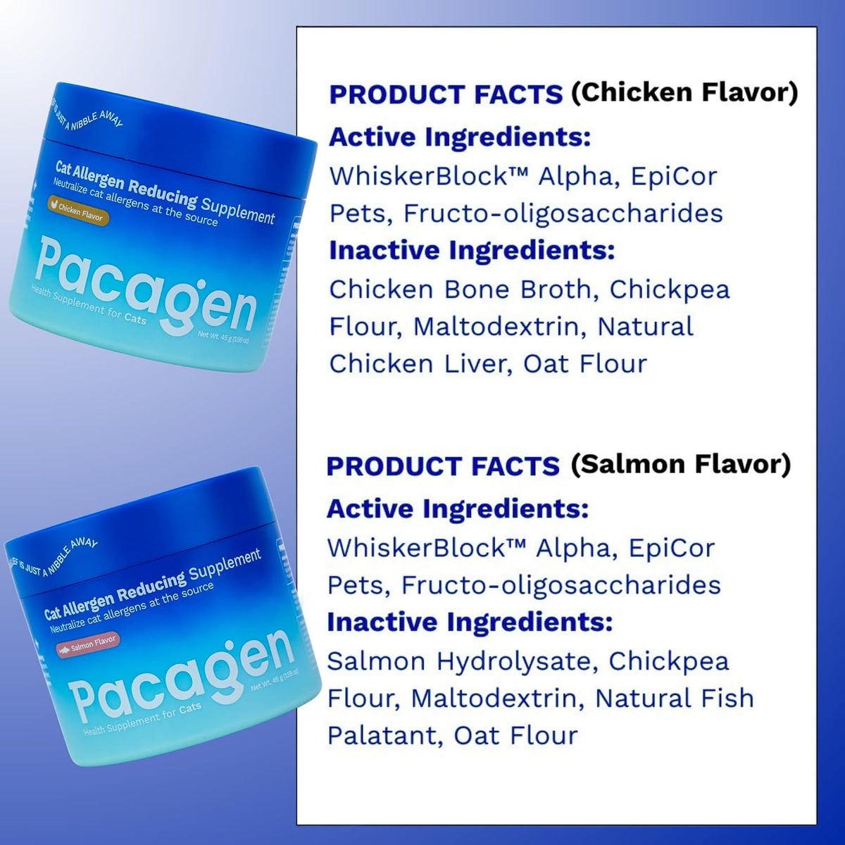 Pacagen Cat Allergen Reducing Supplement (Chicken)