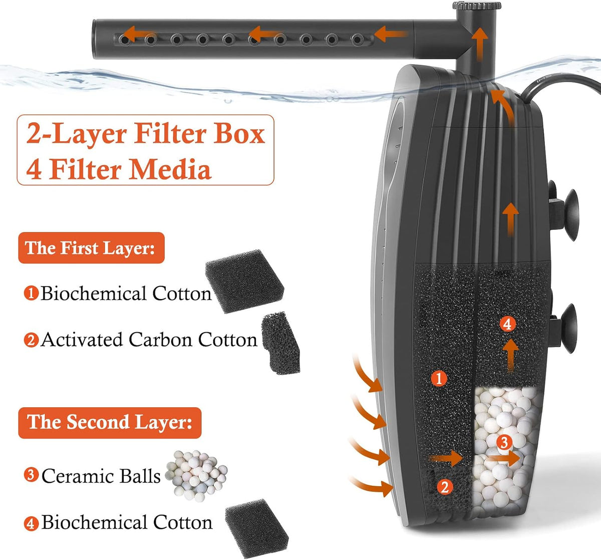 FEDOUR 165GPH Aquarium Filter, 8W Adjustable Fish Tank Filter, Submersible Internal Filter for 10-50 Gallon Tank, with Biochemical Cotton