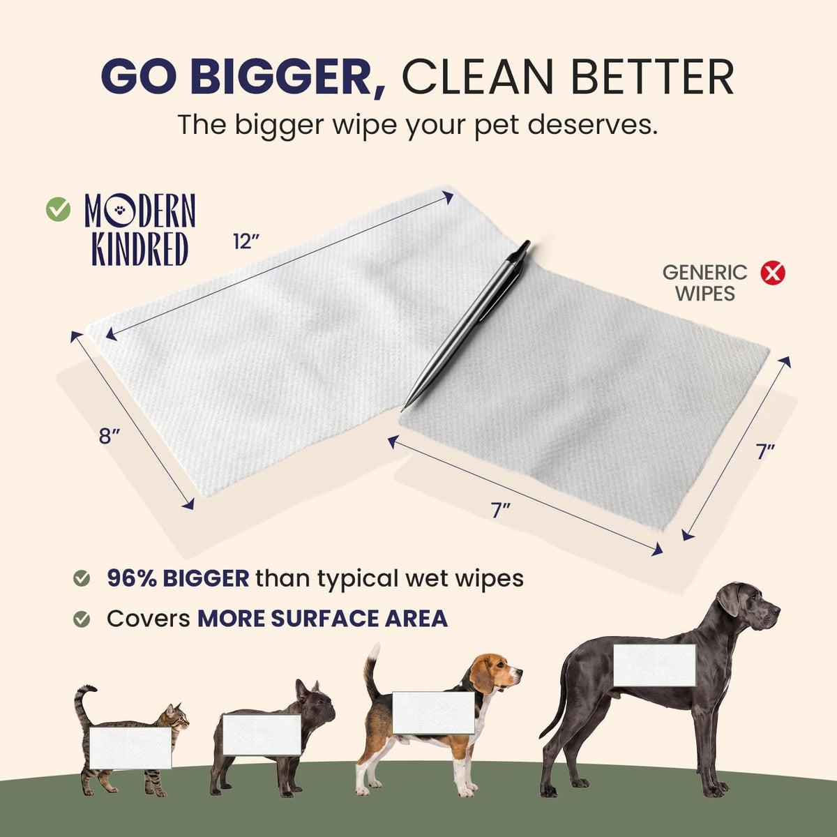 Hypoallergenic Pet Wipes for Dogs & Cats, 80 Count