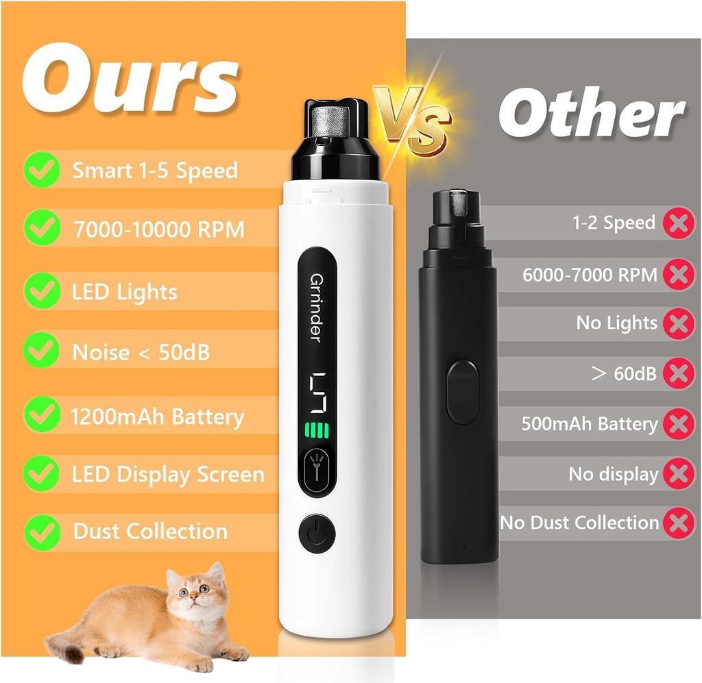 Dog Nail Grinder, 5-Speed Adjustable Pet Nail Trimmer for Dogs & Cats
