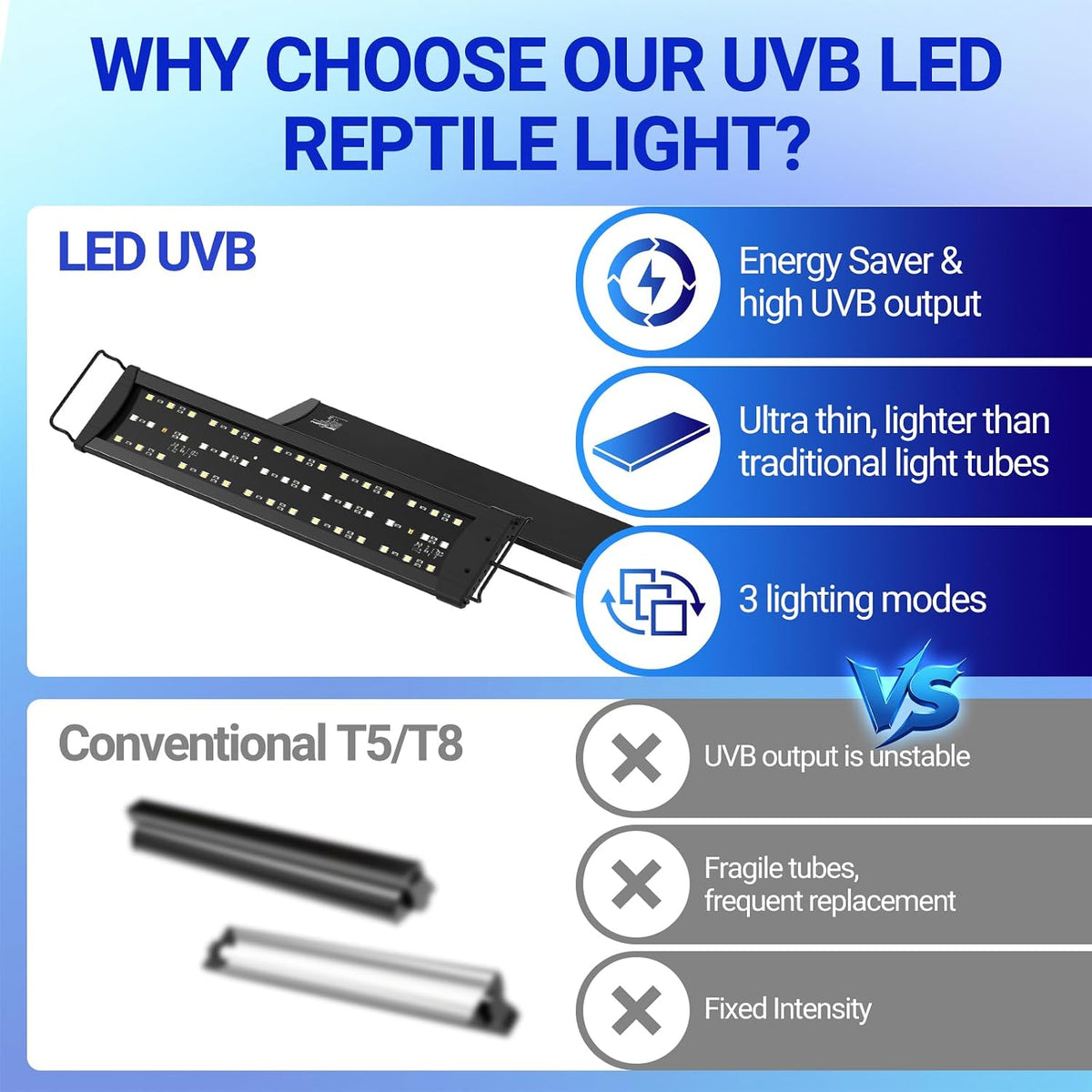 REPTI ZOO UVB Reptile Light with Dimming | 10.0 UVB LED Light Bulb for Desert Reptile | 12W 28 inch UVB Lamp for Bearded Dragon Snake Gecko Lizard | Reptile Light Bar Fixture with Controller