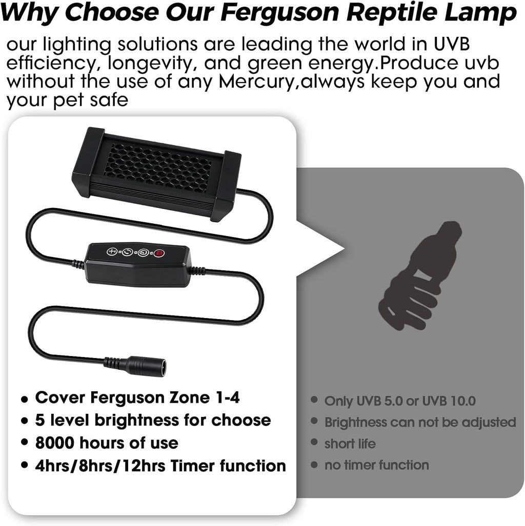 UVB Reptile Light - 4H/8H/12H Timer Auto On/Off - 3 Modes Lighting - 5 Level Brightness - 4W UVA UVB Lamp for Optimal Calcium Metabolism - Desert Tropical Animals Bearded Dragons Turtle Gecko