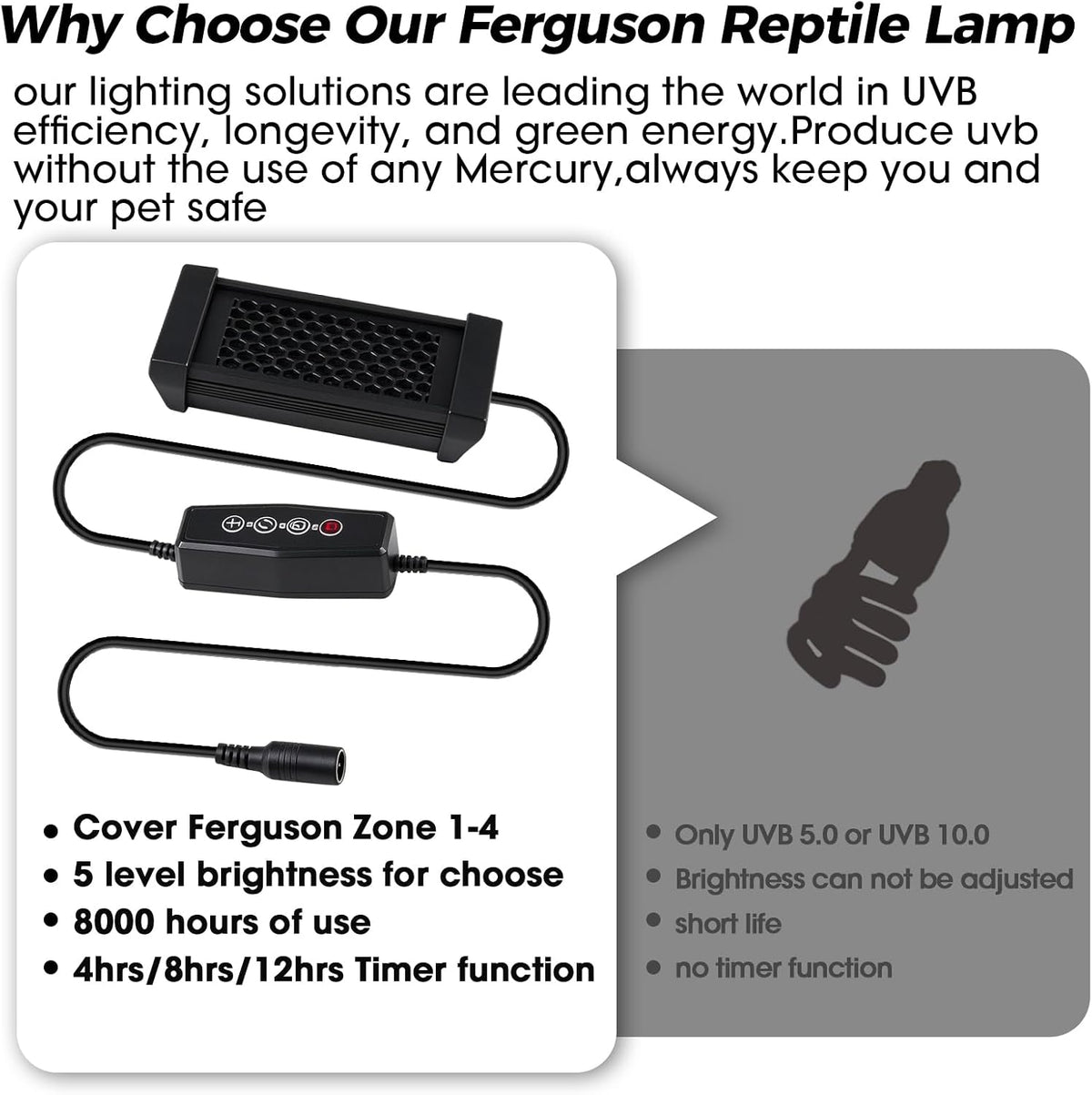 UVB Reptile Light - 4H/8H/12H Timer Auto On/Off - 3 Modes Lighting - 5 Level Brightness - 4W UVA UVB Lamp for Optimal Calcium Metabolism - Desert Tropical Animals Bearded Dragons Turtle Gecko