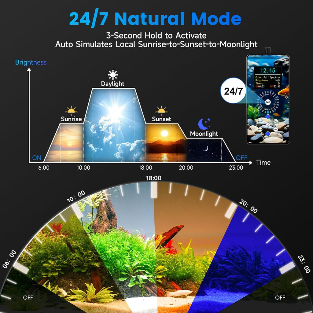 fishkeeper Smart LED Aquarium Light, 24/7 Full Spectrum Fish Light