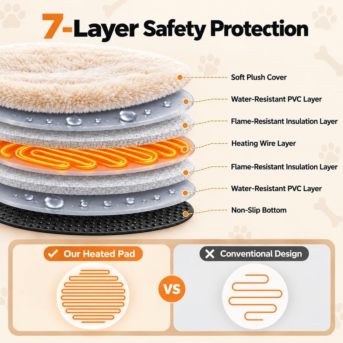 Heated Cat Bed for Indoor Cats - 20" Machine Washable Heated Pet Bed, Gray