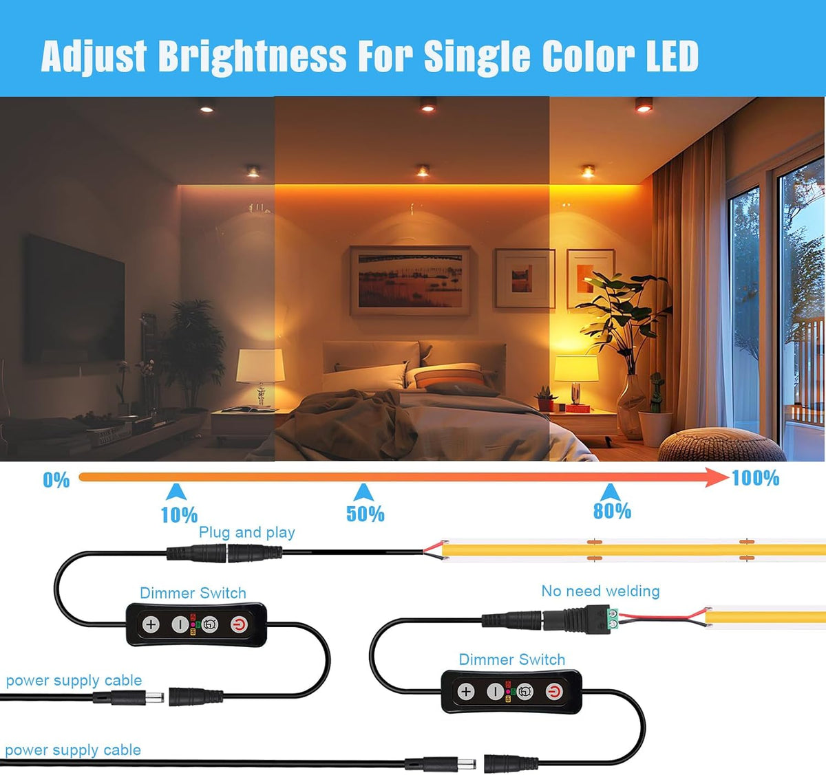 Aquarium Light Timer&Dimmer, Fish Tank Light Controller, 2 Pack