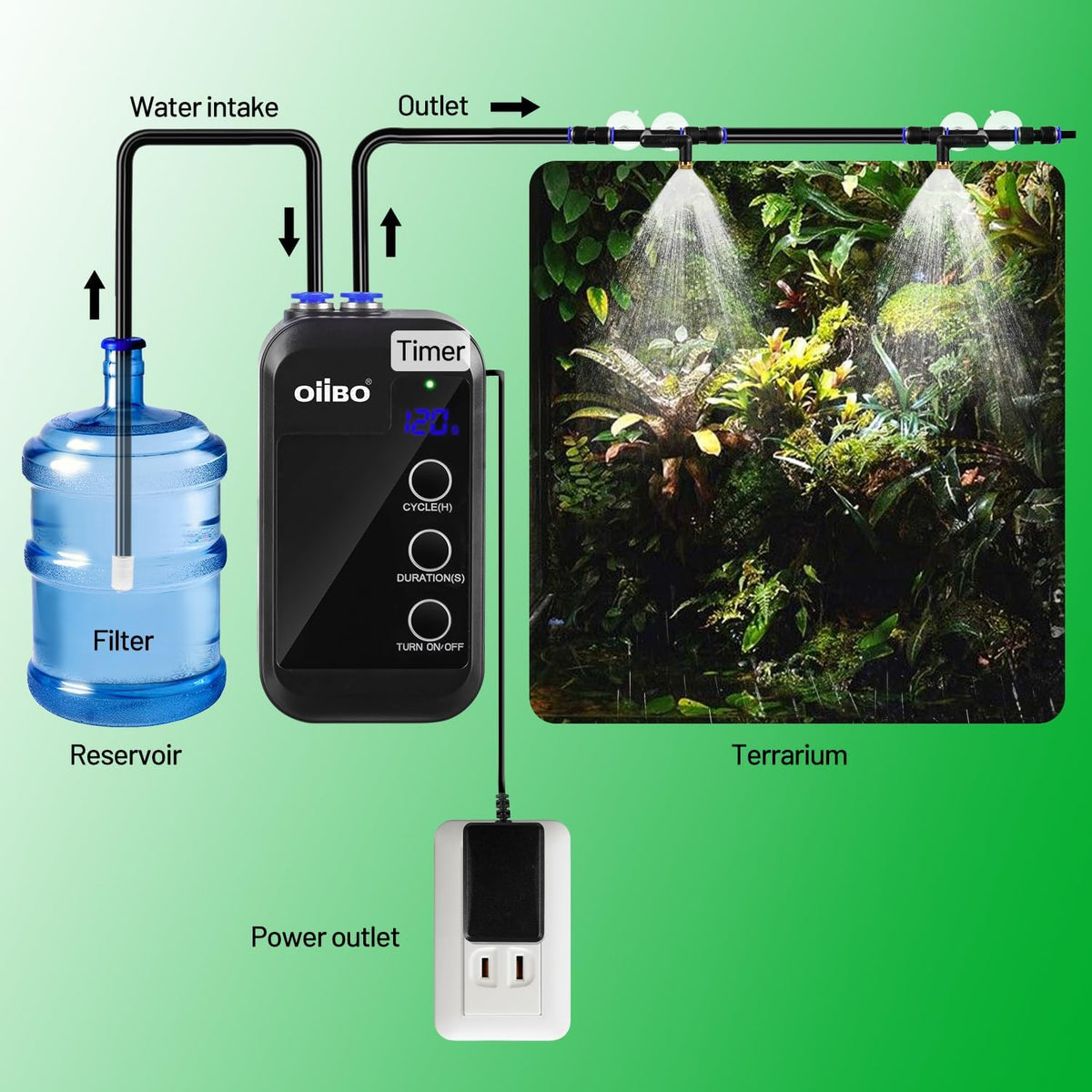 Reptile Mister, Reptile Humidifier Rainforest Spray System with Adjustable Spray Nozzles, Mini Automatic Misting System for Reptile Amphibians