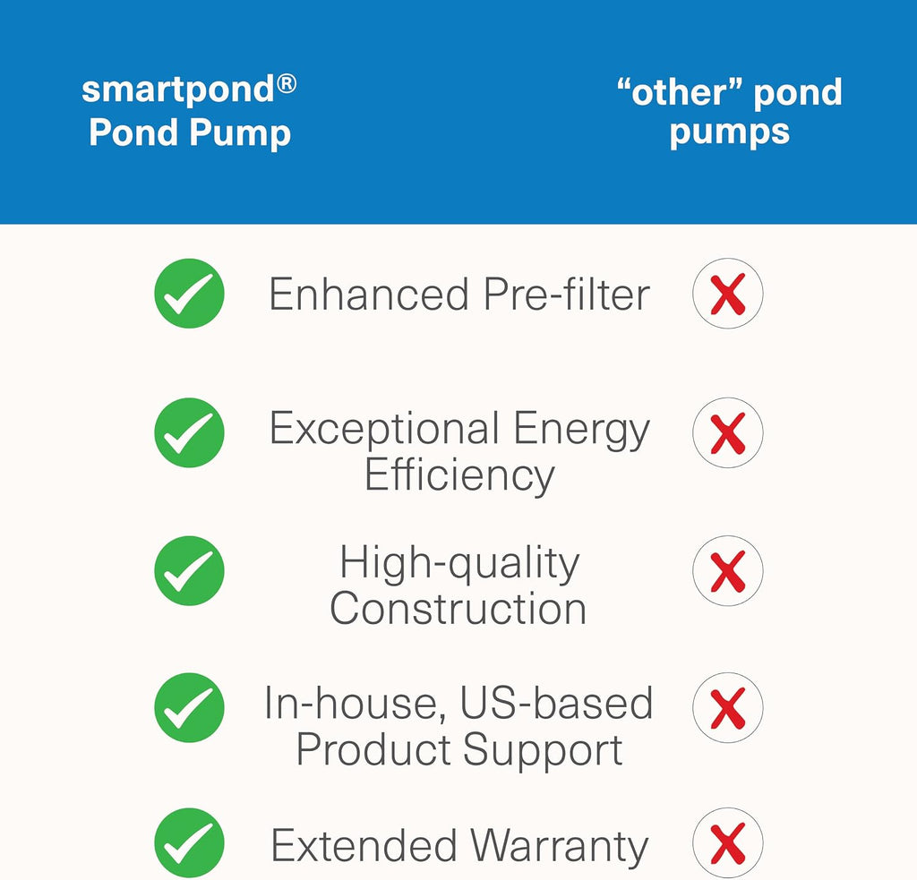 smartpond 420 GPH Pond Pump, Submersible Pump