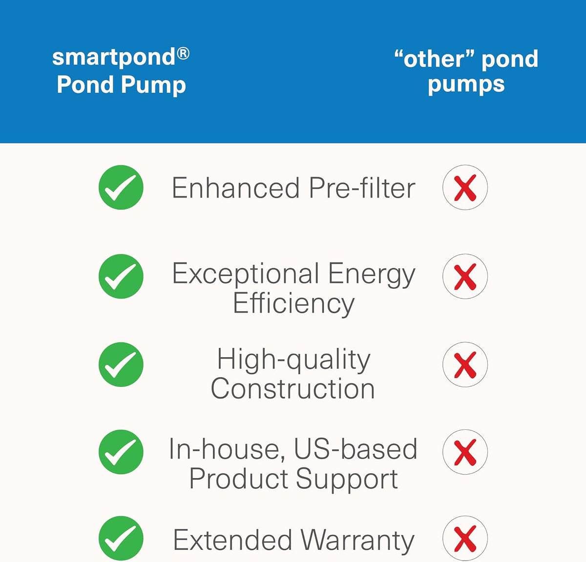 smartpond 420 GPH Pond Pump, Submersible Pump