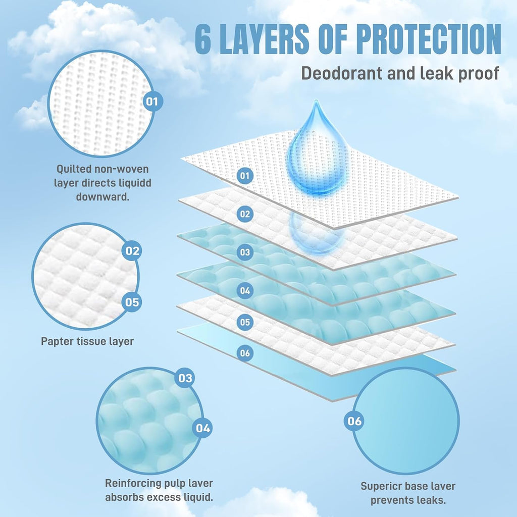 80 Packs 30"x36" Disposable Puppy Pads, Dog Training Pads, Super Absorbency Disposable Underpads with Leak-Proof and Odor Control, Disposable Training Pads for Puppies, Dogs, Cats, Rabbits