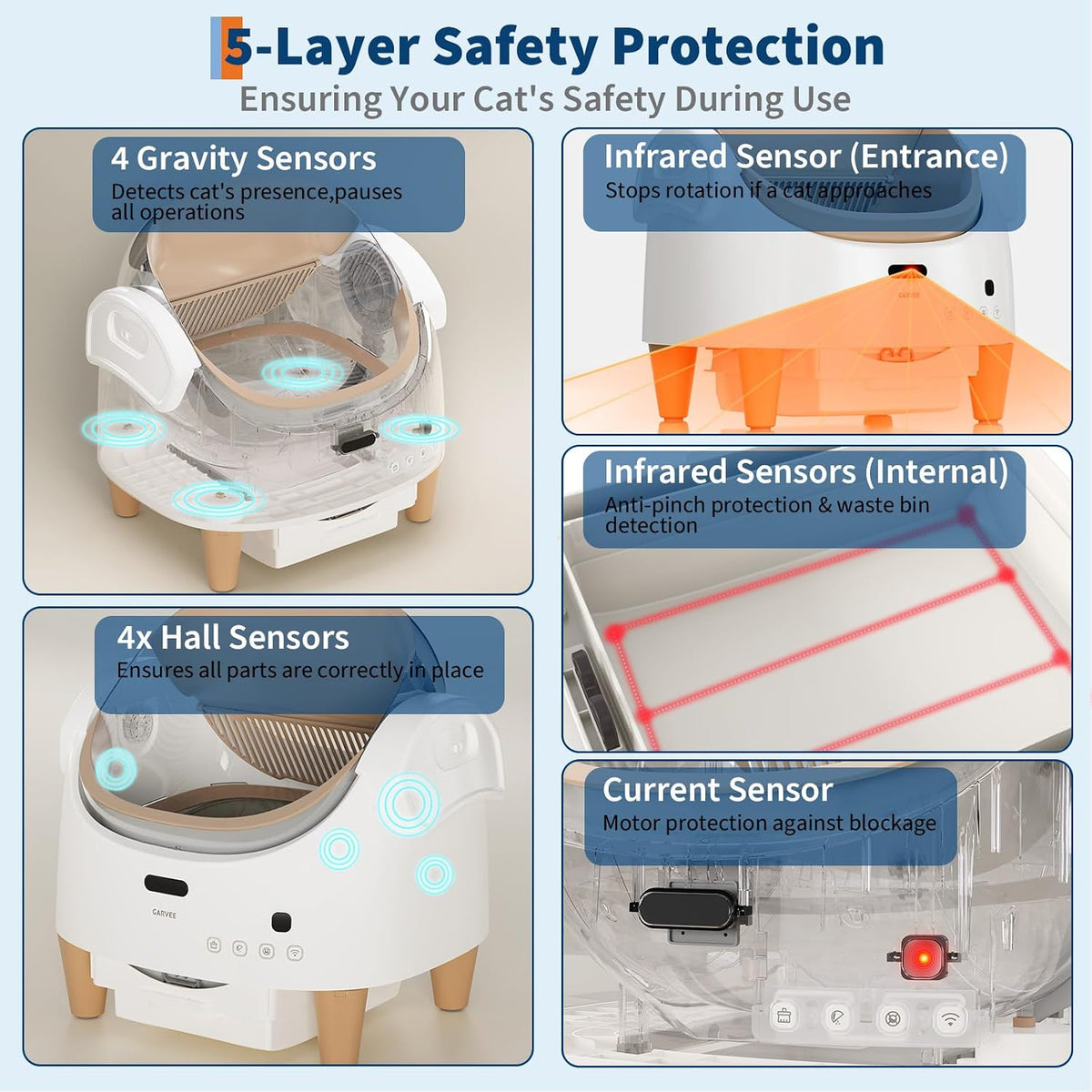 Automatic Cat Litter Box with Safty Sensor System, App Control