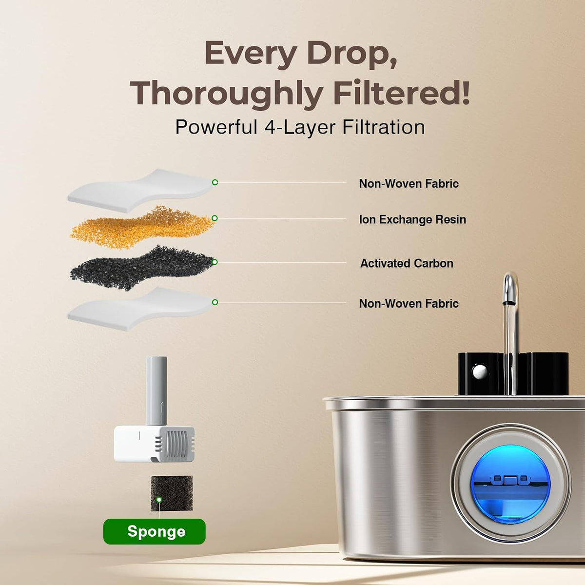 PEKTACO Wireless Cat Water Fountain, 108oz/3.2L Stainless Steel, 1 Filter