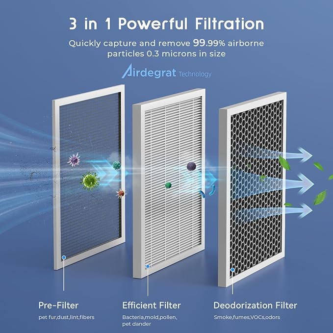 Afloia Air Purifiers for Bedroom - Image 5